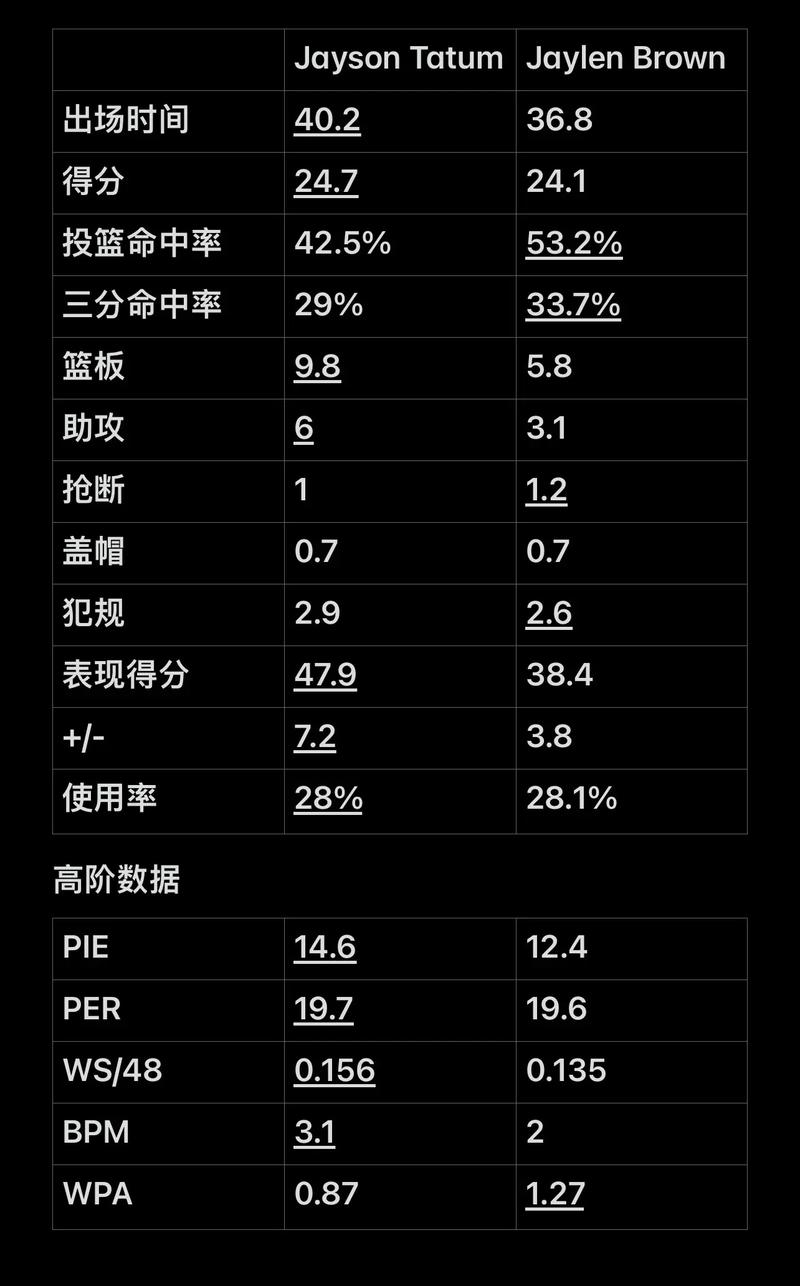 下半场继续委以重任！斯普利特针对指导杨瀚森
